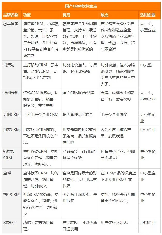 國內(nèi)CRM系統(tǒng)盤點(diǎn) 國內(nèi)CRM系統(tǒng)盤點(diǎn)