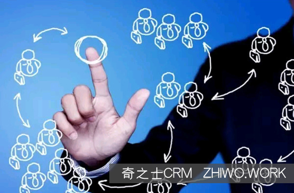 CRM系統實施 CRM系統實施